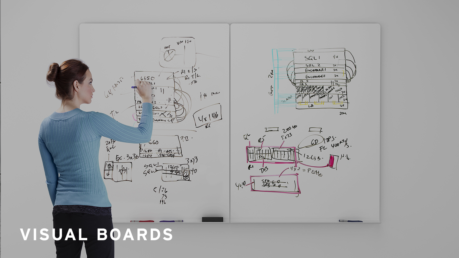 Visual Boards